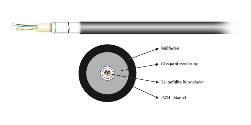 INFRALAN® U-DQ(ZN)BH OM4 12G (1×12) Dca 1750N LSZH schwarz 7,0mm