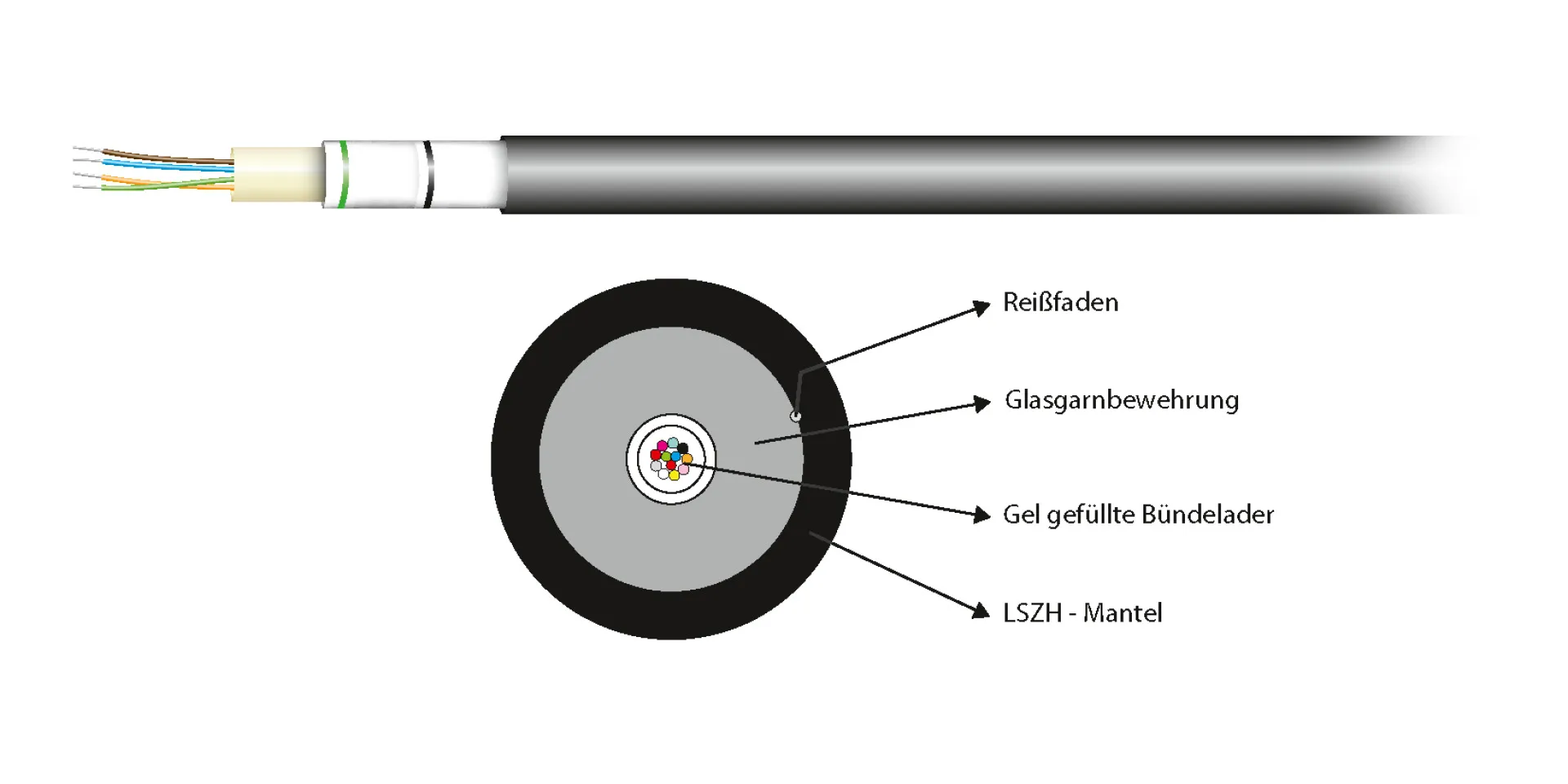 INFRALAN® U-DQ(ZN)BH OM4 24G (1x24) Dca 1750N LSZH schwarz 7,5mm