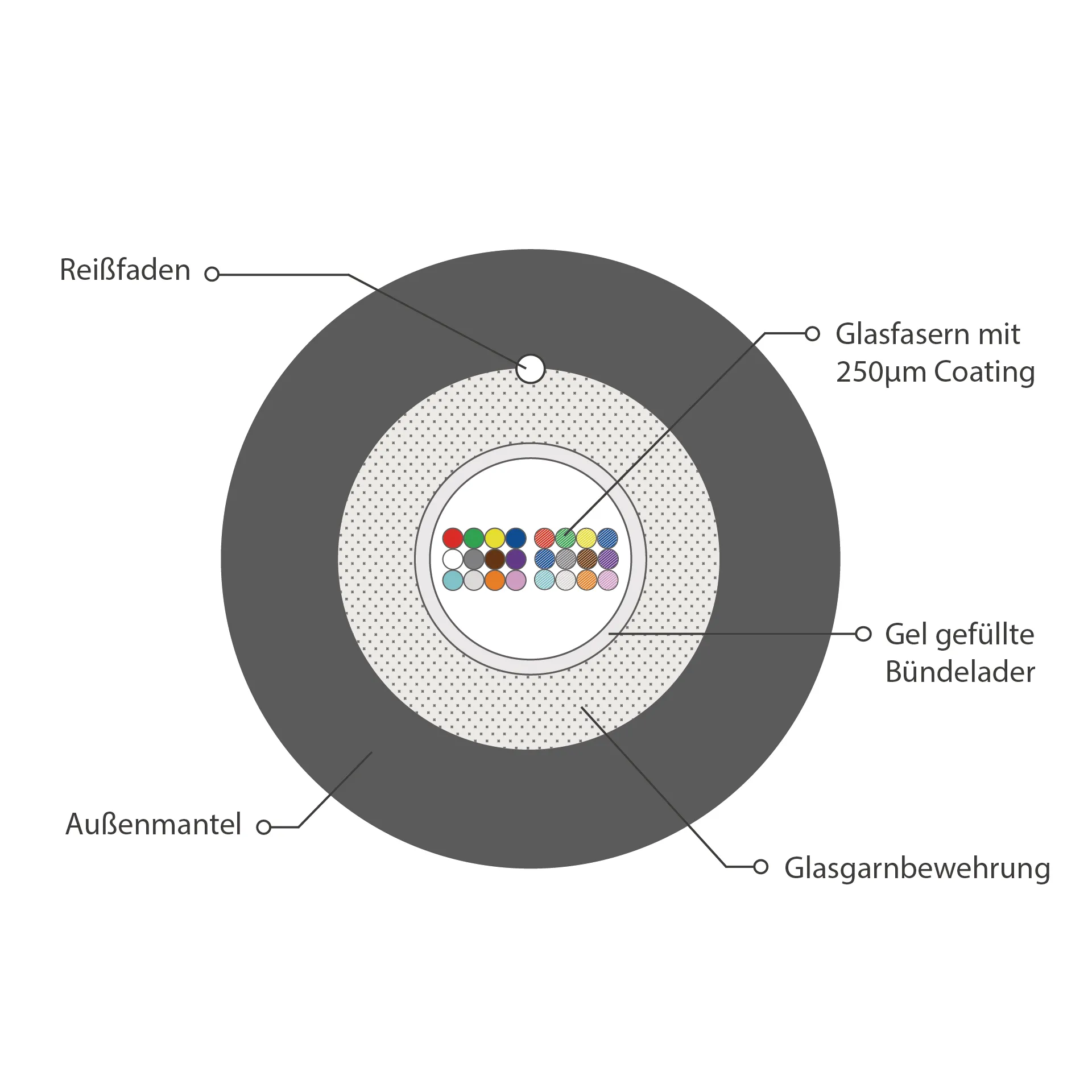 INFRALAN® U-DQ(ZN)BH OM3 24G (1x24) Eca 3000N LSZH schwarz, 7,5mm – Bild 2