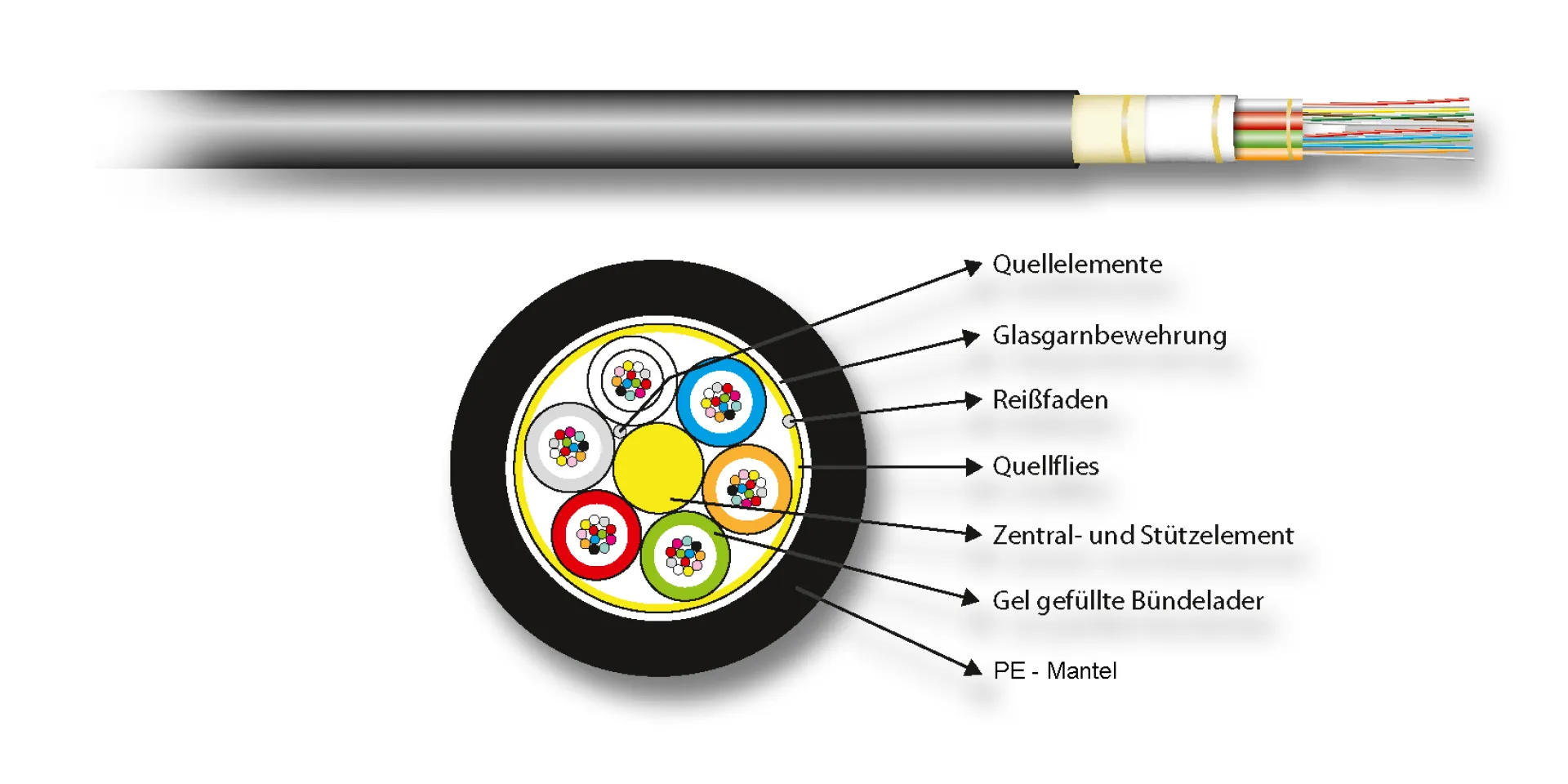 A-DQ(ZN)B2Y OM3 24G (1x24) Fca 1750N PE schwarz 7,3mm – Bild 2