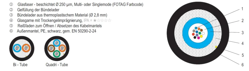 A-DQ(ZN)B2Y OS2 48E (4×12) Fca 2000N PE schwarz 9,4mm G652D