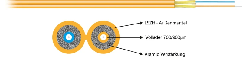I-V(ZN)H Duplex-Zipcord OM2 2G (2×1) 600N LSZH orange 2,8×5,7mm