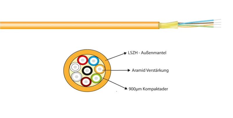 I-V(ZN)H Duplex-Zipcord OS2 2E (2×1) 400N LSZH gelb 1,8×3,7mm G657A1