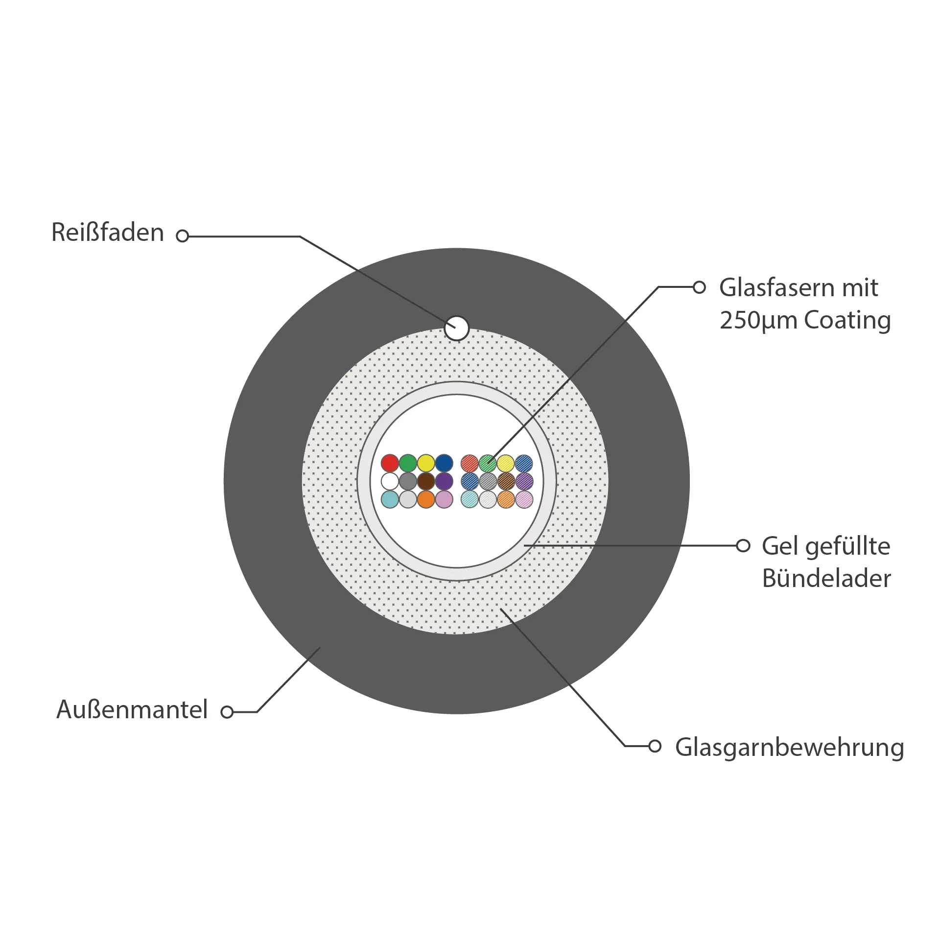 INFRALAN® A-DQ(ZN)B2Y OS2 24E (1x24) Fca 2000N schwarz 5,8mm G657A1 – Bild 2