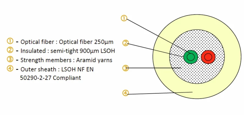 FTTH Indoor Dropkabel OS2 2E (1×2) Dca 150N LSZH weiß 3,0mm G657A2