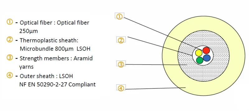 FTTH Indoor Dropkabel OS2 4E (1×4) Dca 150N LSZH weiß 2,65mm G657A2