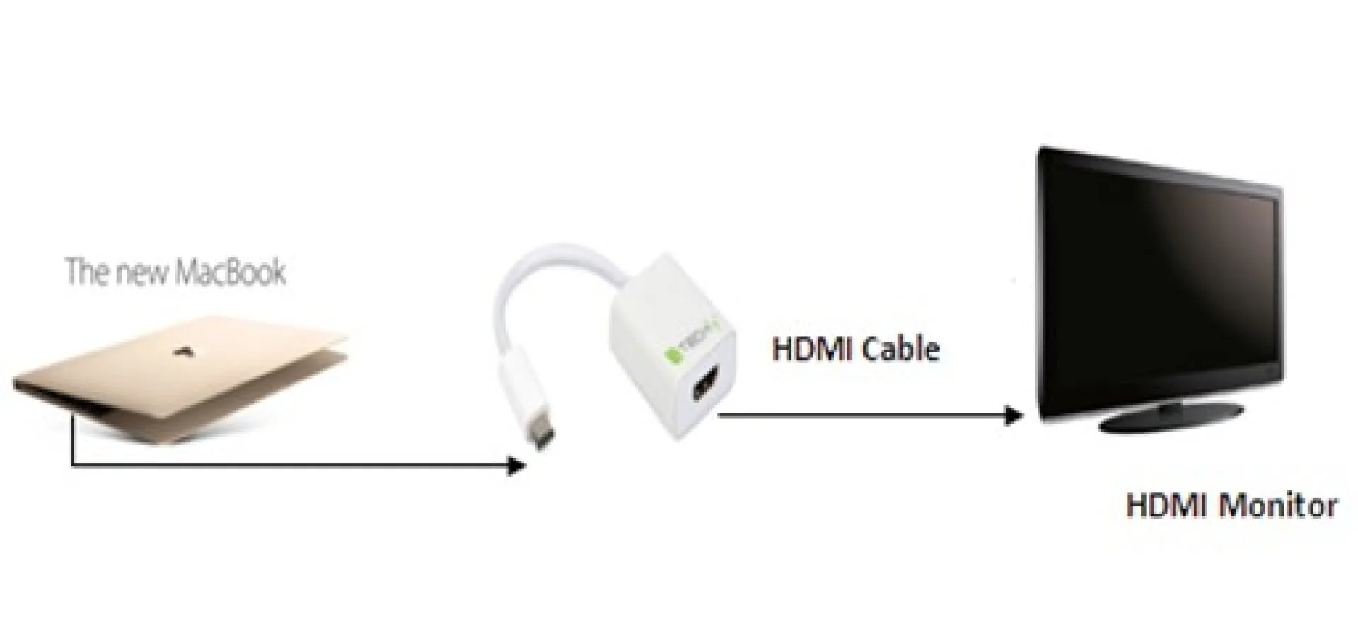 Konverter Kabel Adapter USB 3.1 Type C auf HDMI – Bild 3