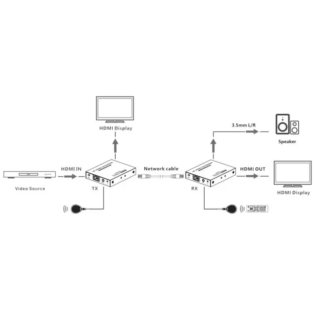 Extender-HDMI-70-mt-18-Gpbs – Bild 5