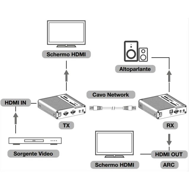 Extender-HDMI-cat-6/6a/7 – Bild 4