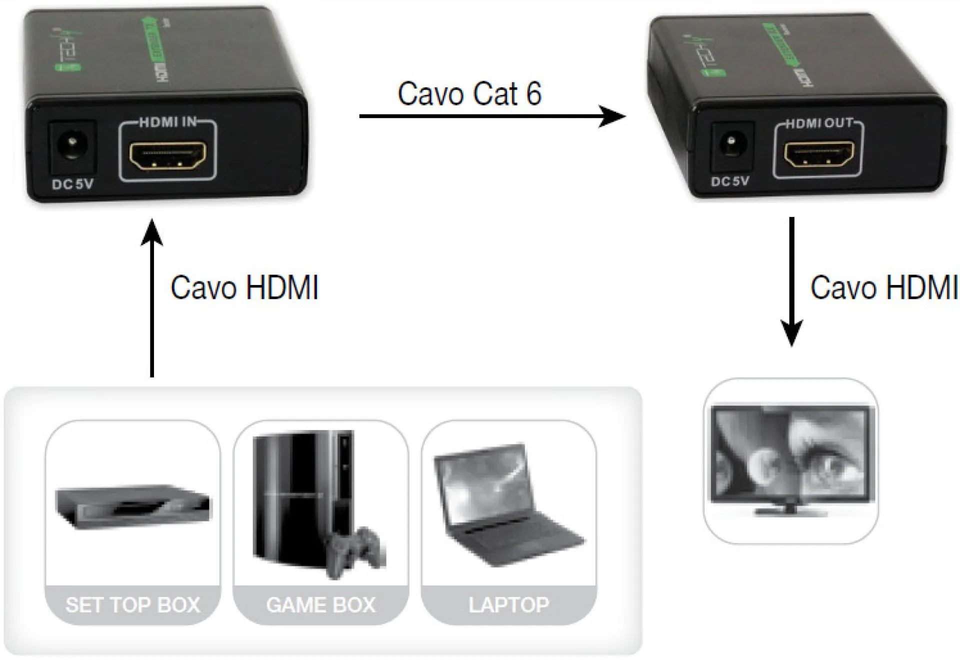 HDMI Extender über Netzwerkkabel CAT6,Cat6a,Cat7, 60m – Bild 4