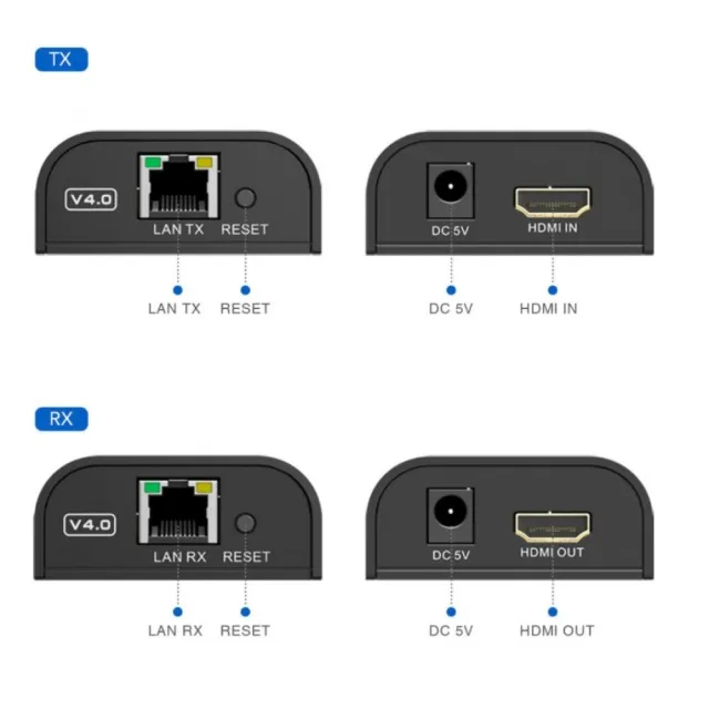 HDMI-Extension-Kit-Cat6-120m – Bild 2