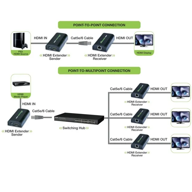 HDMI-Extension-Kit-Cat6-120m – Bild 3