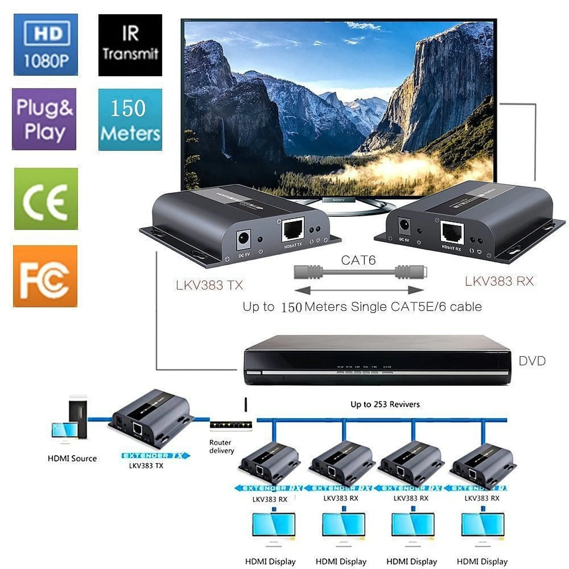 HDBitT HDMI Zusätzlicher Empfänger – Bild 5