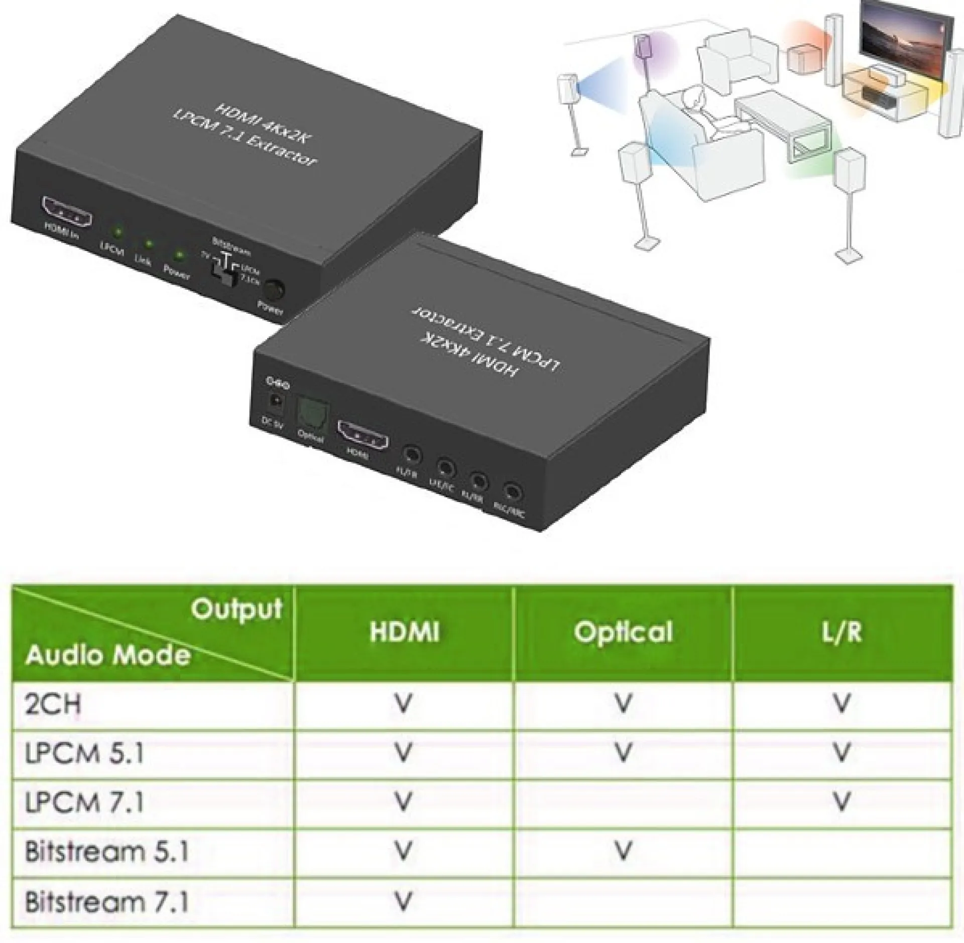 HDMI Audio-Extractor LPCM 7.1, 4K, UHD, 3D – Bild 4