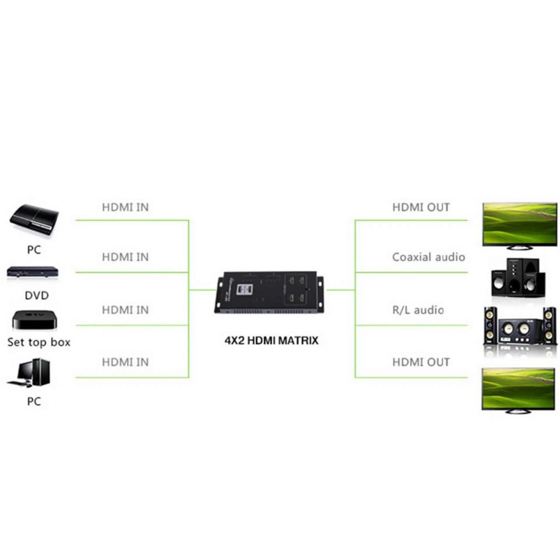 HDMI Matrix 4 IN - 2 OUT 4K, UHD, 3D – Bild 2