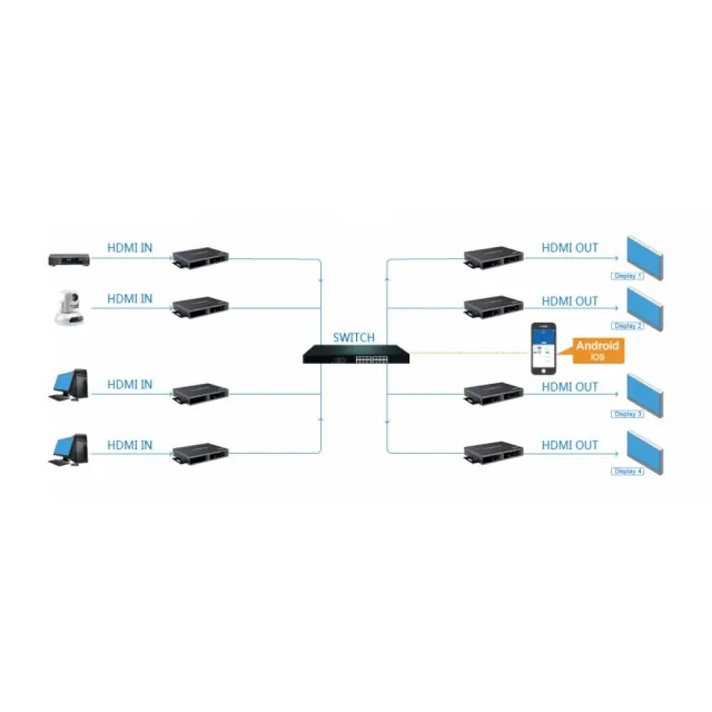 Receiv.HDMI-Matrix-over-IP-4KX2K-V4 – Bild 5