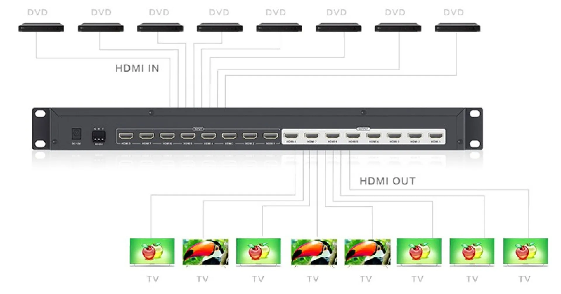 HDMI Matrix Switch 8x8 4K2K 30Hz – Bild 4
