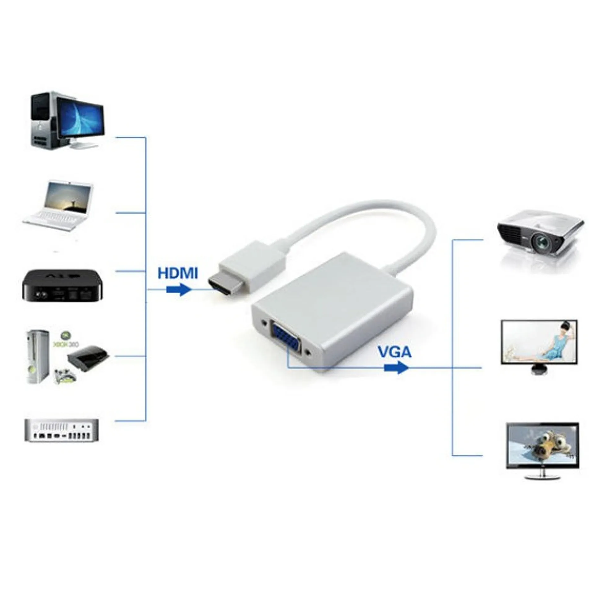 HDMI zu VGA Konverter mit Audio und Micro-USB – Bild 4