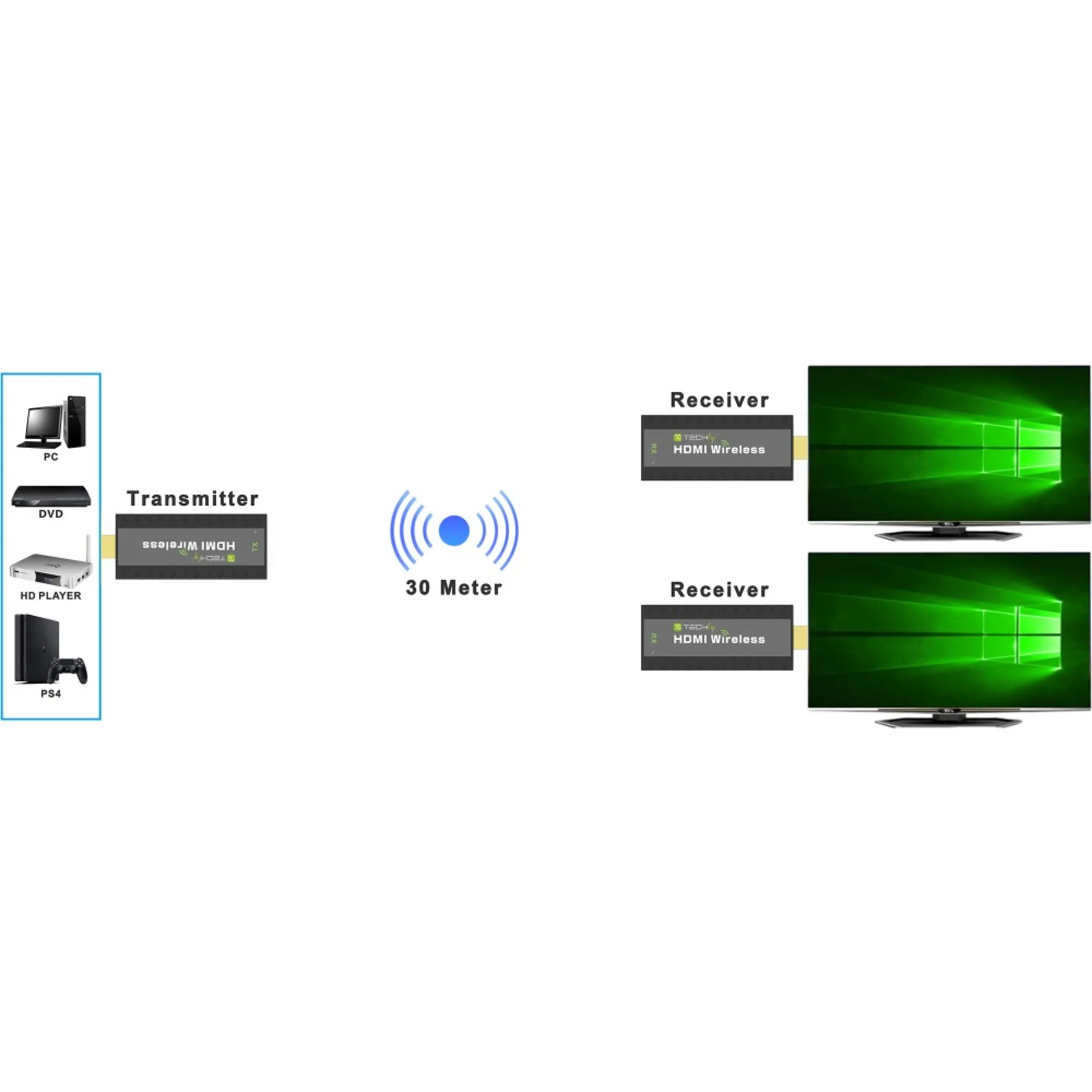 Kompakter Wireless HDMI Extender 50m 1080p 1920x1080p @ 60Hz, bis zu 50m, schwarz – Bild 2