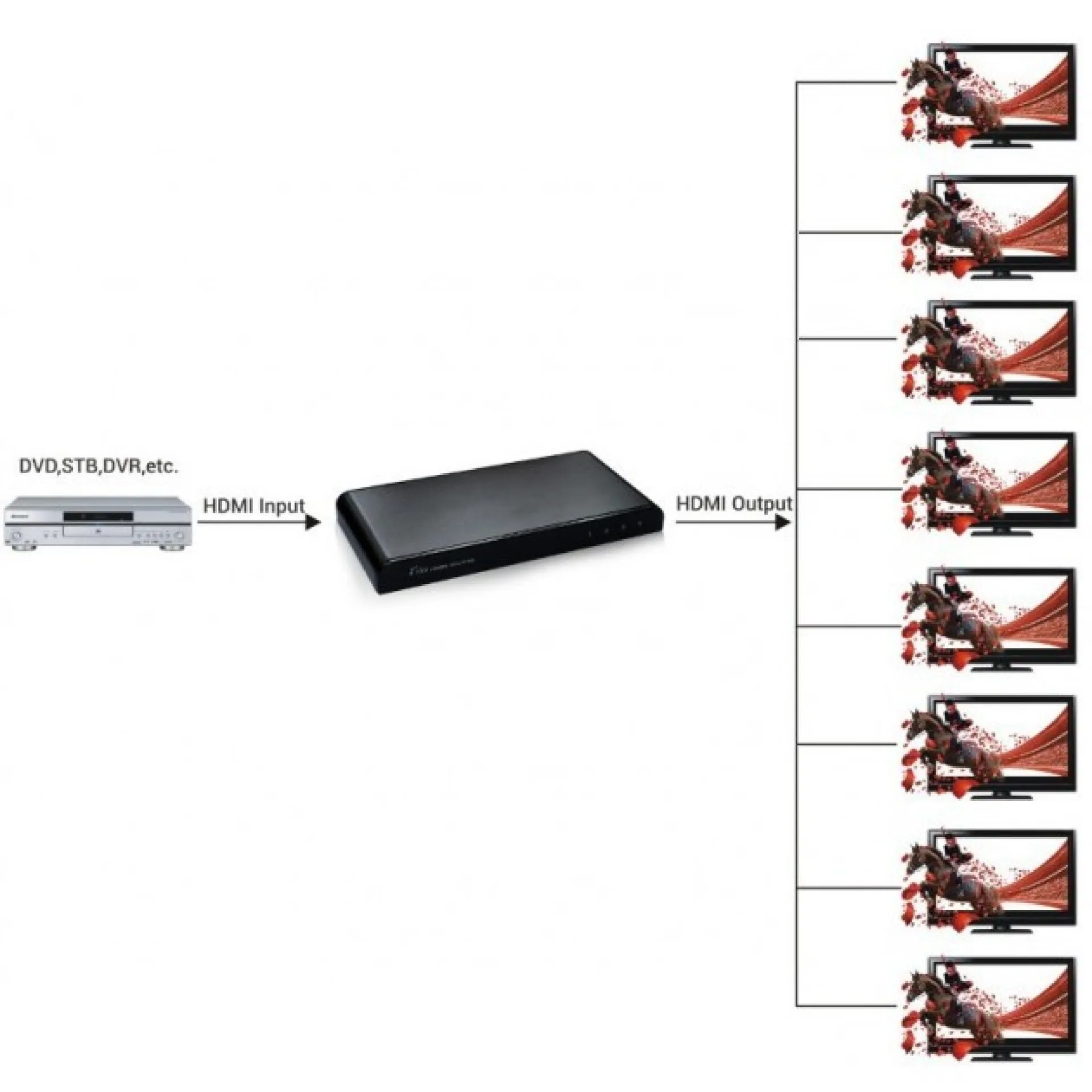 HDMI Splitter 4K, UHD, 3D, 8 Wege – Bild 4