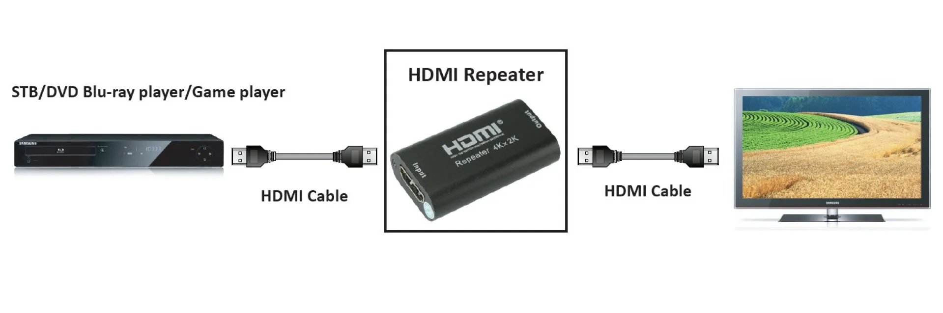HDMI 4K 60Hz Repeater (Extender) – Bild 3