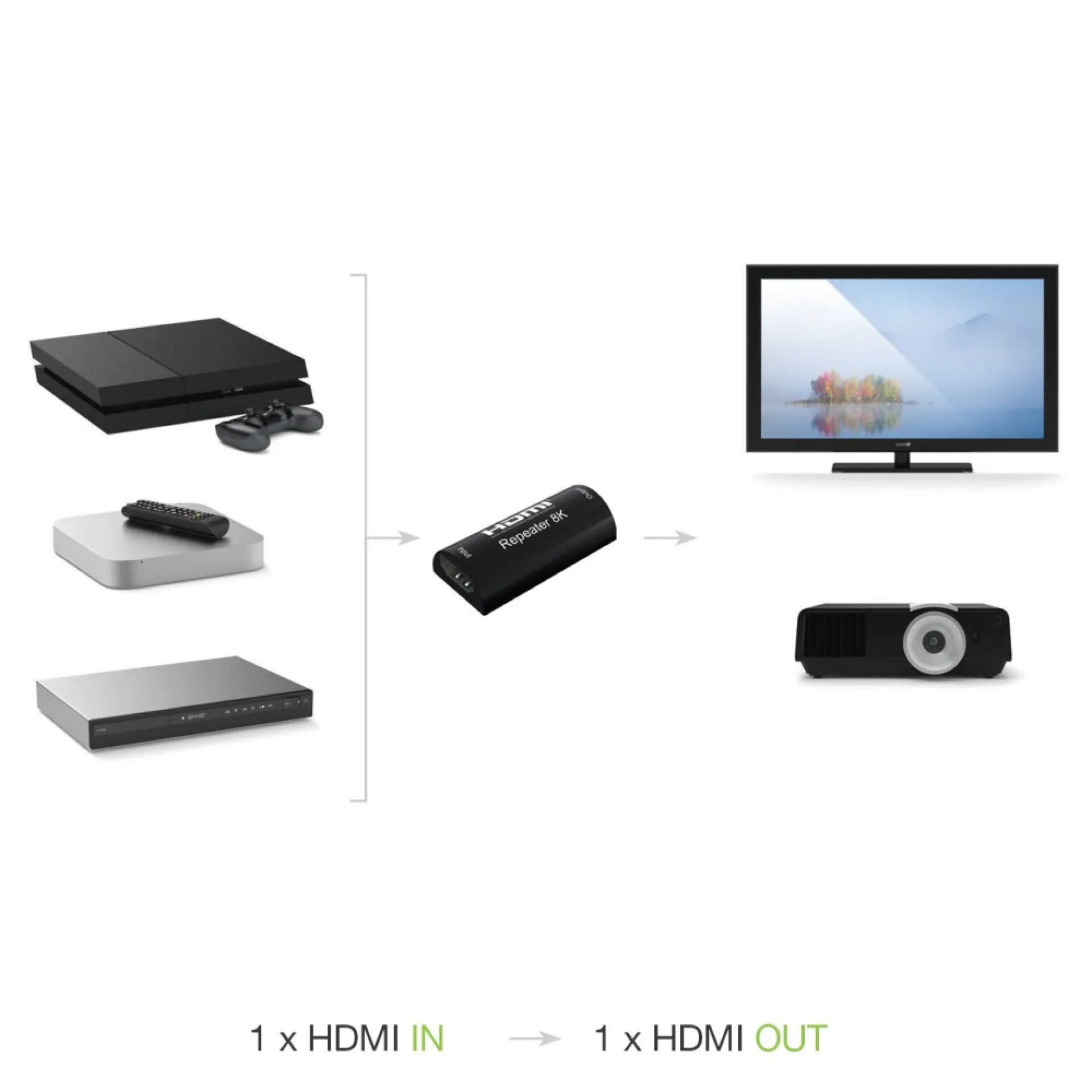Techly HDMI Digital Repeater Extender 8K 60Hz HDCP 3D 25m – Bild 3