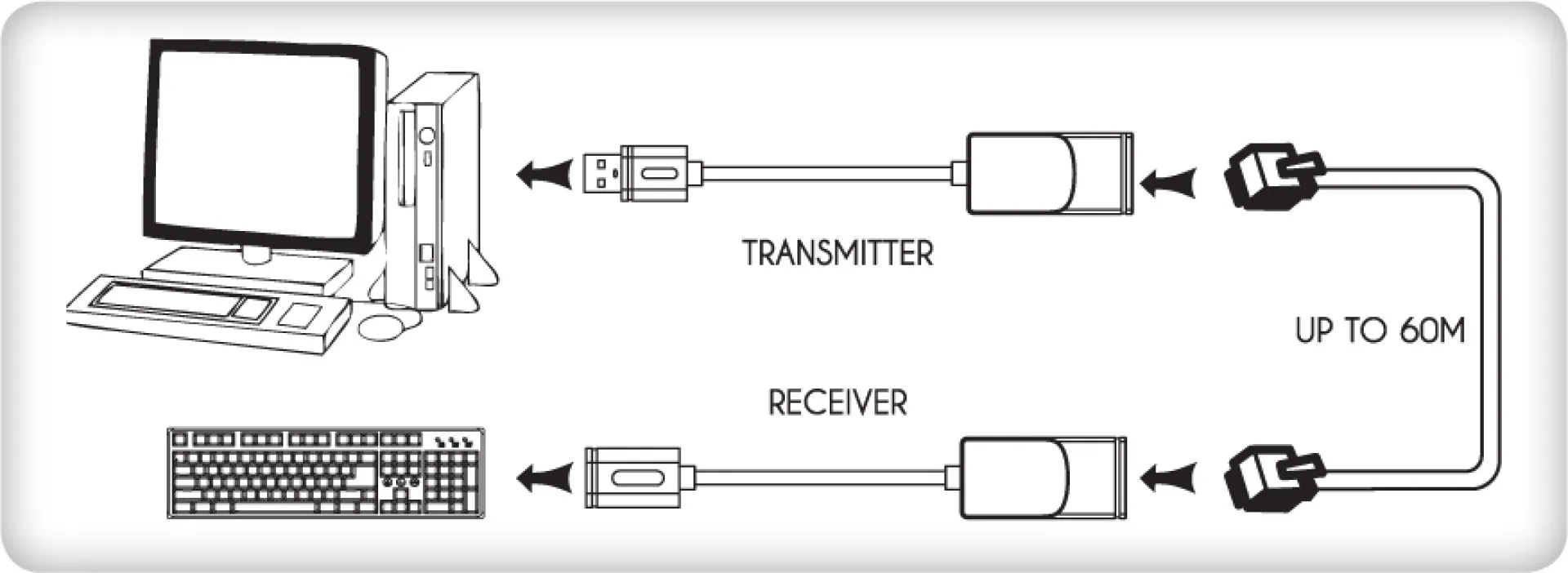 USB1.1 Extender über RJ45 max. 60m – Bild 4