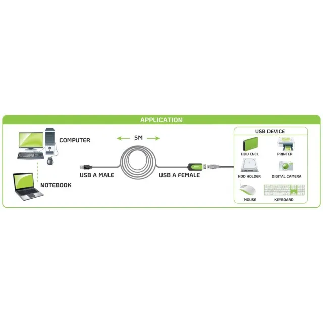 Aktiv-Verlängerungskabel-USB-2.0-5mt – Bild 2