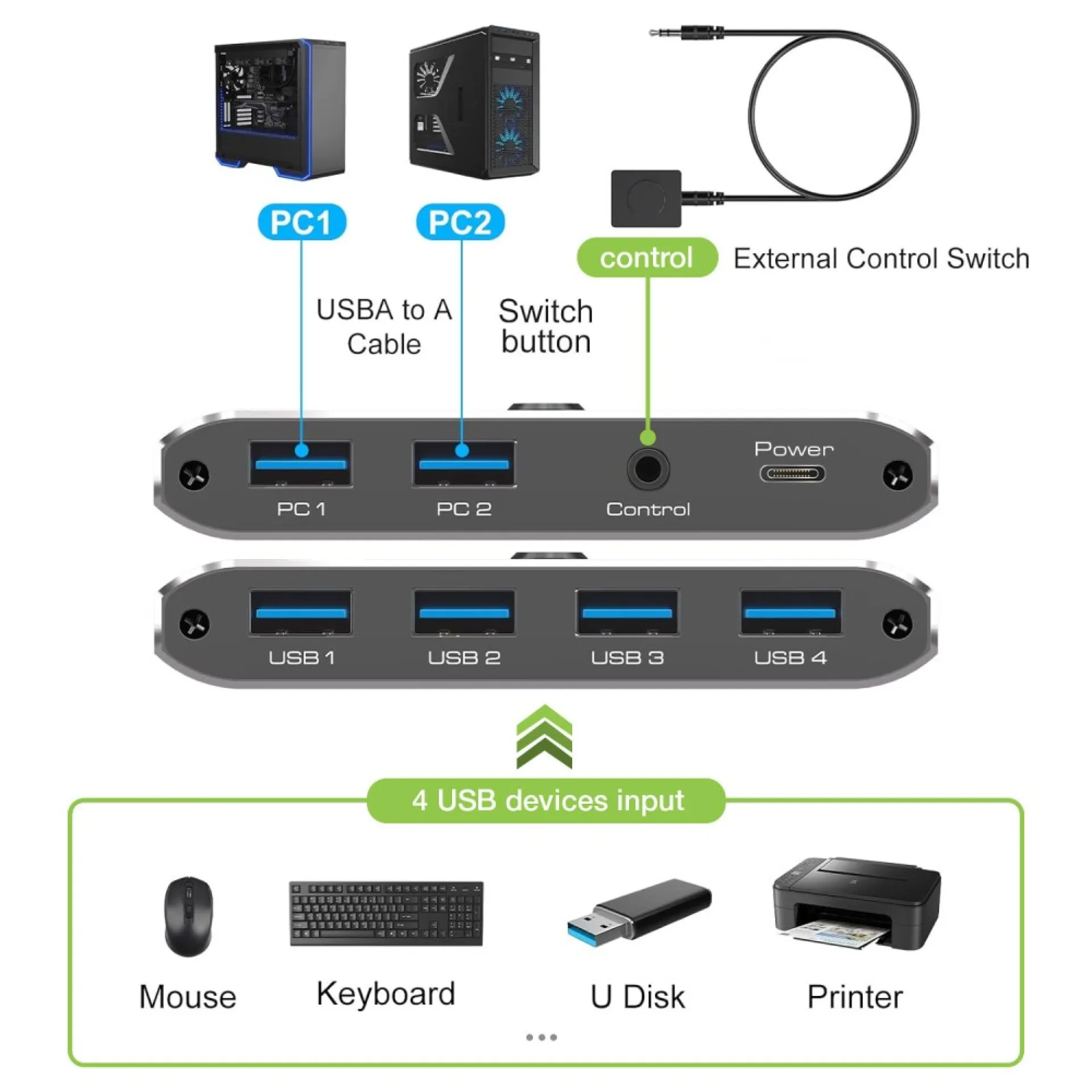 Techly USB 3.0 Switch 2 PC Eingänge 4 PC Ausgänge – Bild 2
