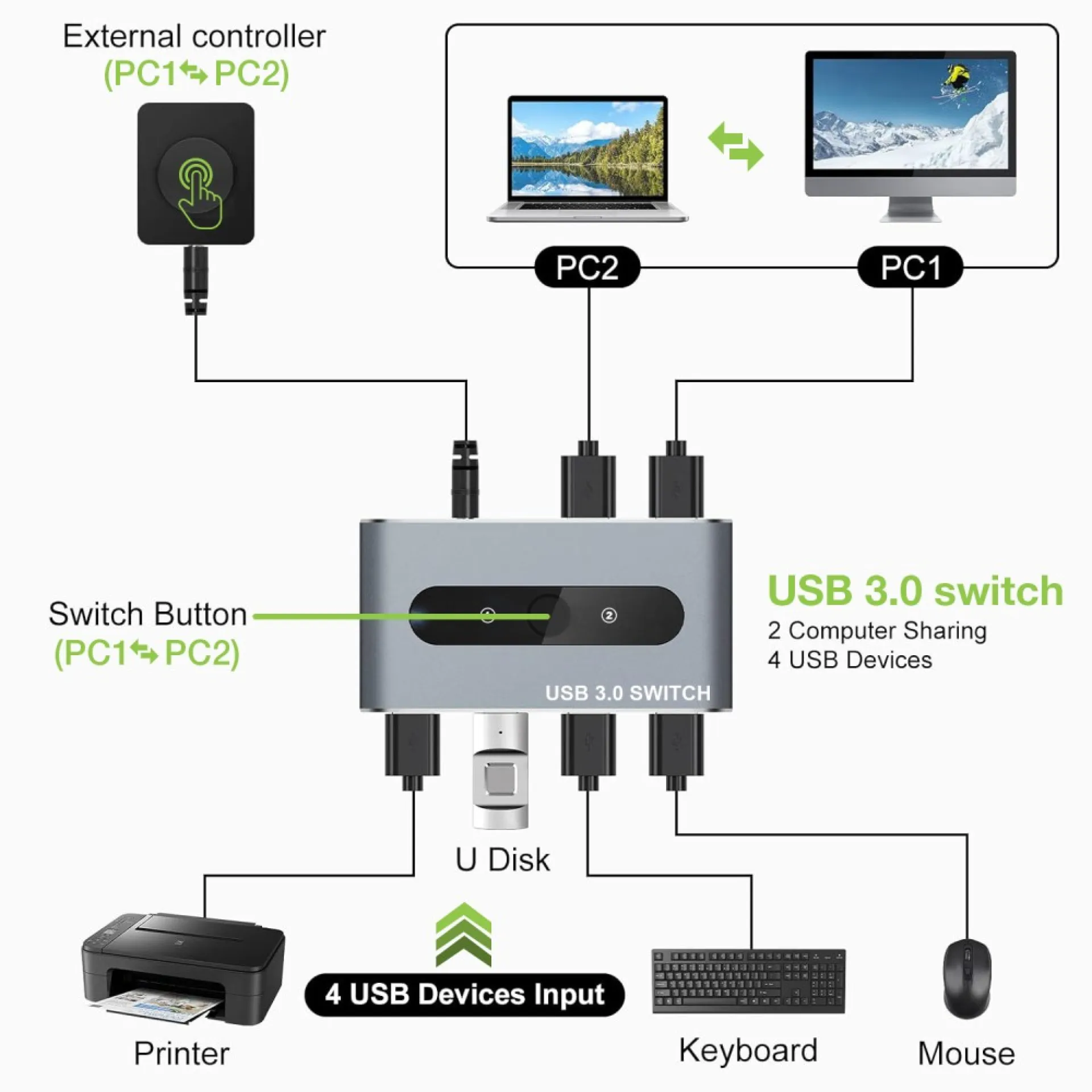 Techly USB 3.0 Switch 2 PC Eingänge 4 PC Ausgänge – Bild 3