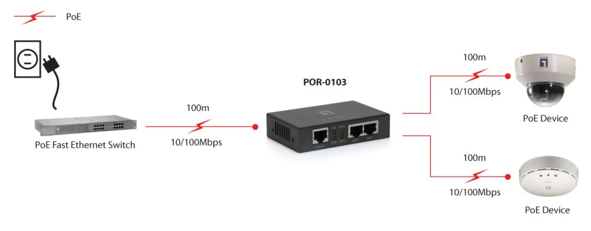 PoE-Repeater 2 PoE-Ausgänge 802.3at/af PoE – Bild 3
